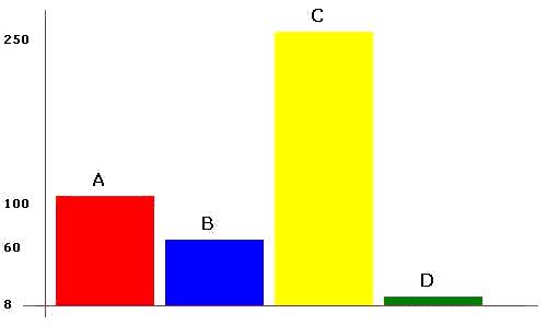 Asp Bar Chart Example