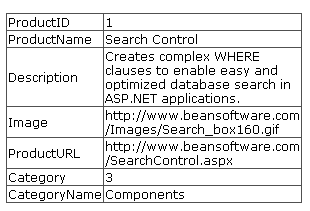 DetailsView control in read-only mode