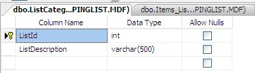 Table for holding shopping list title