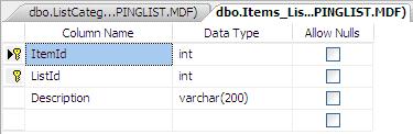 Table for holding items of the shopping list