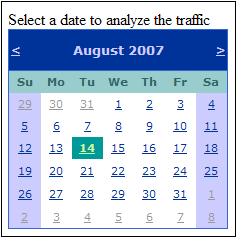 Tracking Your Website's Visitors and Statistic in ASP.NET